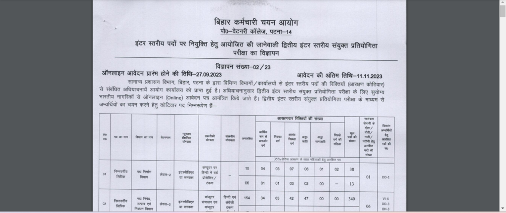 Bihar BSSC Recruitment 2023